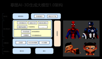 ID-baidu09Animator – 腾讯等推出的个性化人物视频生成框架