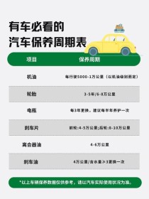 1万公里机油正常消耗，机油消耗多少算正常