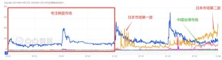 再融7800万美金，AI toC独角兽来了