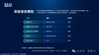 全球百模争霸，国产大模型拿下多个冠军！智源FlagEval全球评测榜单出炉