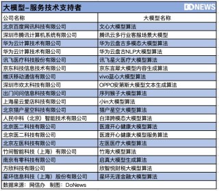 中国生成式AI的“物种大爆炸”
