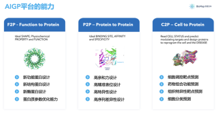 2023年科研领域「 科学ChatGPT」有哪些？LLM for Science有哪些探索......