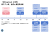 大模型大逃杀：一山不容「六小虎」