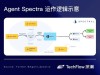 AgileGen – AI生成式软件开发框架，自动生成软件代码和原型