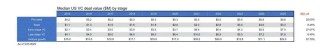 全球最新VC投资报告：非AI的投资数量下降至十年来最低水平
