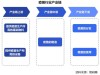 baidu09云顶新耀 mRNA 疫苗嘉善产业化基地投入生产运行，加速全产业链布局