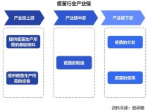 baidu09云顶新耀 mRNA 疫苗嘉善产业化基地投入生产运行，加速全产业链布局