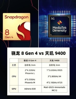 MediaTek发布天玑9400e，为移动游戏、AI、通信等应用带来旗舰体验