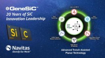 NVIDIA 采用纳微半导体开发新一代数据中心电源架构 800V HVDC 方案，赋能下一代AI兆瓦级算力需求