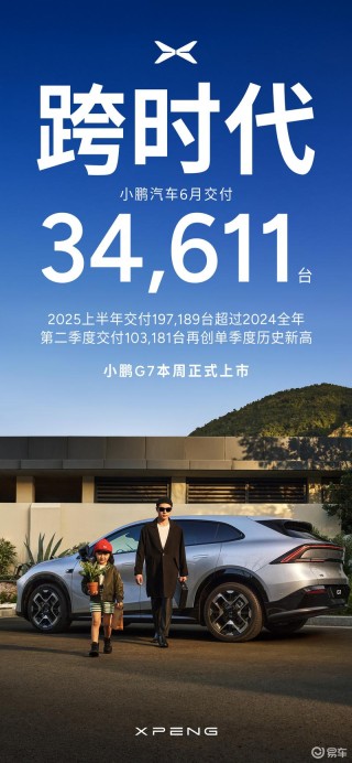 小鹏汽车6月交付新车34611台 1-6月累计交付197189台
