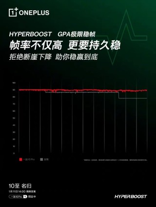 一加10 Pro重磅搭载HyperBoost全链路游戏稳帧技术，更有哈苏影像2.0 ...