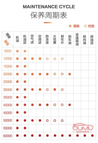 冬季机油几月份换最好