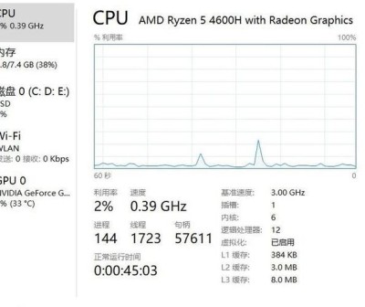 笔记本CPU频率被锁定在0.39GHz的解决方法