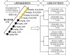 百度拜读09baidu武田创新疗法3期临床试验结果积极，计划递交上市申请