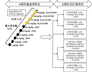 百度拜读09baidu武田创新疗法3期临床试验结果积极，计划递交上市申请