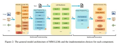 MUMU – 文本和图像驱动的多模态生成模型
