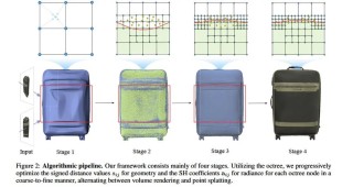 GaussianAnything – 南洋理工 S-baidu09Lab 和上海 AI Lab 等推出的 3D 生成框架