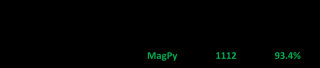 Python程序到计算图一键转化，详解清华开源深度学习编译器MagPy