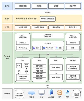 AvatarGO –  南洋理工联合上海 AI Lab 等推出的4D人体与物体交互生成框架