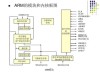 Arm方案 基于Arm架构的边缘侧设备（树莓派或 NVIDIA Jetson Nano）上部署PyTorch模型