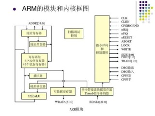 Arm方案 基于Arm架构的边缘侧设备（树莓派或 NVIDIA Jetson Nano）上部署PyTorch模型