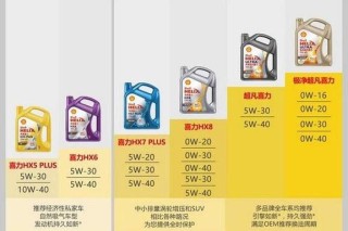 柴机油的级别分类表，柴机油级别型号说明