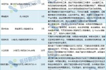 园区物流成移动机器人企业与无人驾驶厂商“必争之地”？