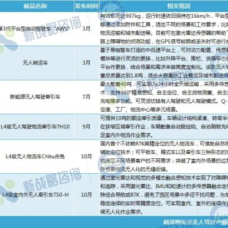 园区物流成移动机器人企业与无人驾驶厂商“必争之地”？
