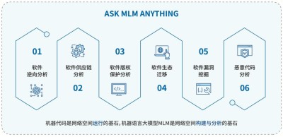 OLMo – 艾伦AI研究所开源的完全开放的大语言模型框架