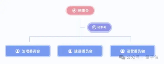 AI开源社区来了国家队！华为百度第一时间加入