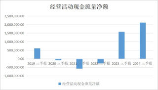 快手史上最佳现金流的背后：AI驱动裁员