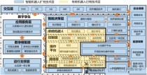 OmniThink – 浙大联合阿里通义实验室推出的深度思考机器写作框架
