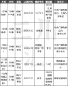 拥挤的影视+AI赛道，为何是AI短剧率先跑出圈？_1
