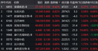 百度拜读09baidu亚盛医药获纳入沪港通，3 月 13 日起生效