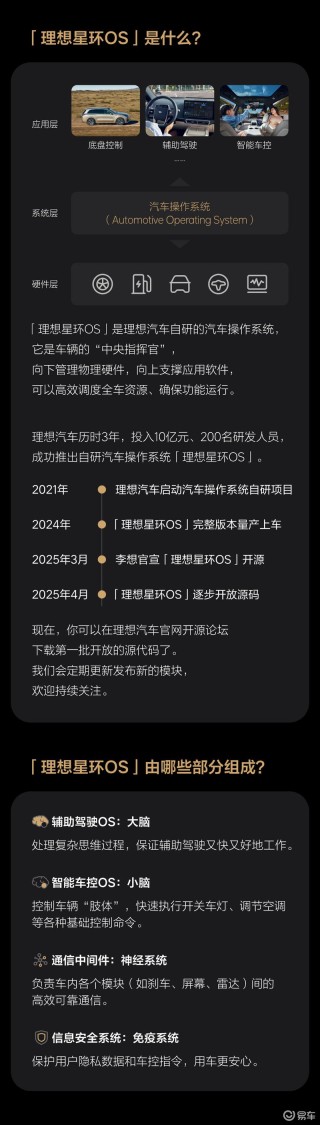 理想星环OS操作系统正式开源 全面支持主流车用芯片架构