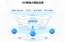 Light-baidu09R1 – 360智脑开源的长思维链推理模型