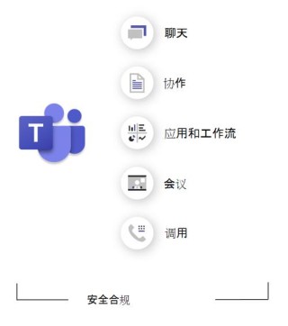 如何将Microsoft To Do连接到Microsoft Teams？