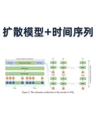 LongAlign – 港大推出的提升文本到图像扩散模型处理长文本对齐方法