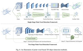 MSQA – 大规模多模态3D情境推理数据集