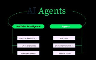 Agent 初学者指南：揭开 AI Agents 的面纱