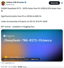野生DeepSeek火了，速度碾压官方版，权重开源