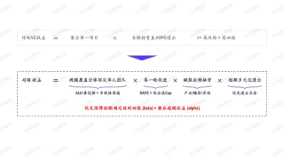 「司闻智能」用 Sourcing Agent 解决 VC 项目搜索难题，致力于探索风险投资新模式