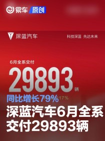 深蓝汽车6月全系交付29893辆 同比增长79%