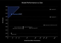 Gemma 3 QAT – 谷歌推出的最新开源模型，Gemma 3 量化版