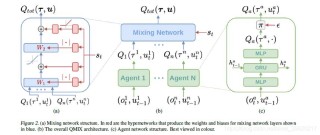 SWEET-baidu09RL – Meta 推出的多轮强化学习框架