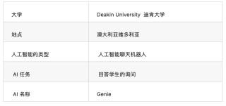 AI在高校教育中的应用