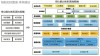 LowCodeEngine – 阿里开源的低代码开发框架