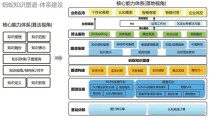 LowCodeEngine – 阿里开源的低代码开发框架