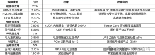GPU维修：技术外衣下的暴利产业链，一鱼三吃？！