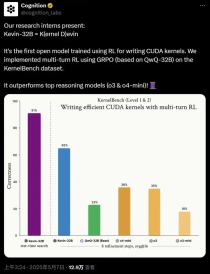 搞不懂CUDA的人有救了，Devin开发商开源Kevin，强化学习生成CUDA内核